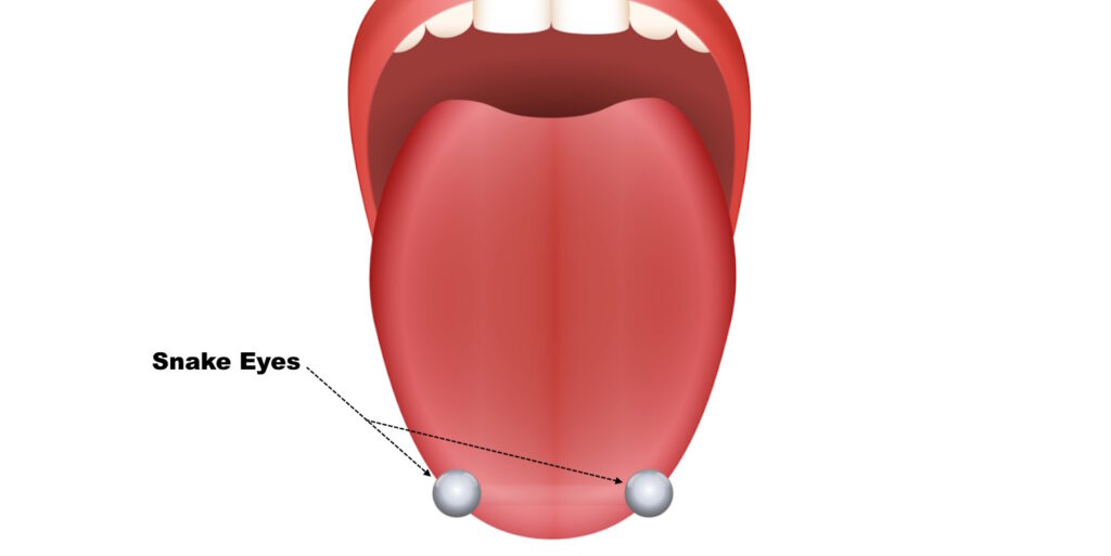 A diagram showing the location of a snake eyes piercing.